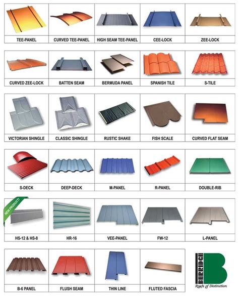 types of roofs in india